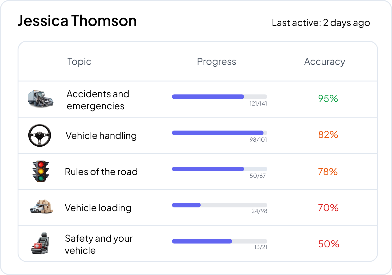 Theory test progress of student Jessica Thomson