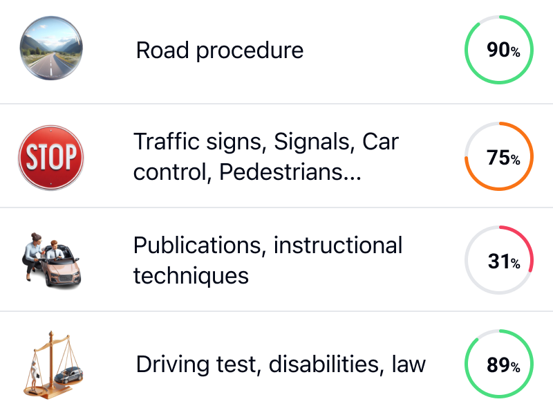 ADI theory test bands