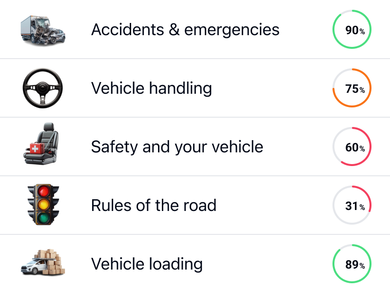 Sample of 5 categories for car theory test